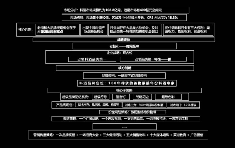 歐賽斯創(chuàng)始人何支濤年度演講全文《深耕2024：少年歐賽斯說(shuō)》