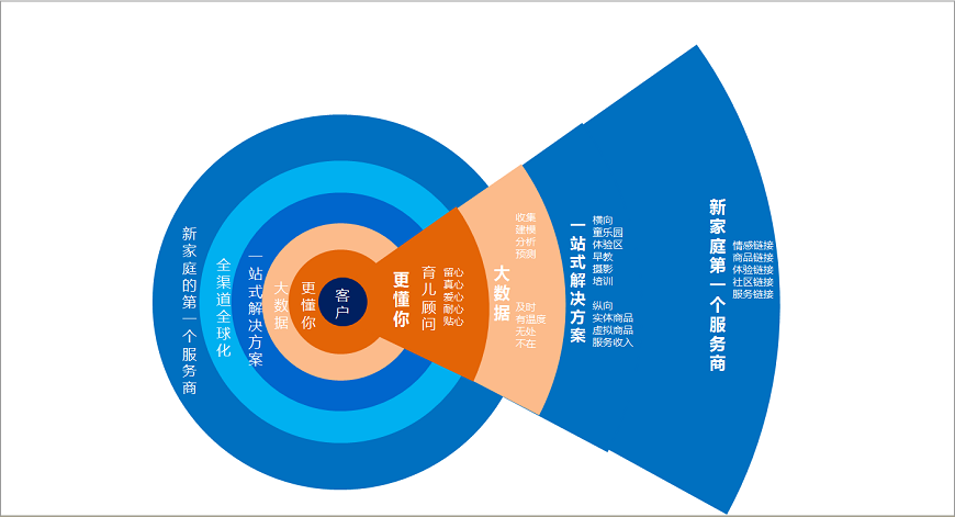 新家庭第一個服務(wù)商