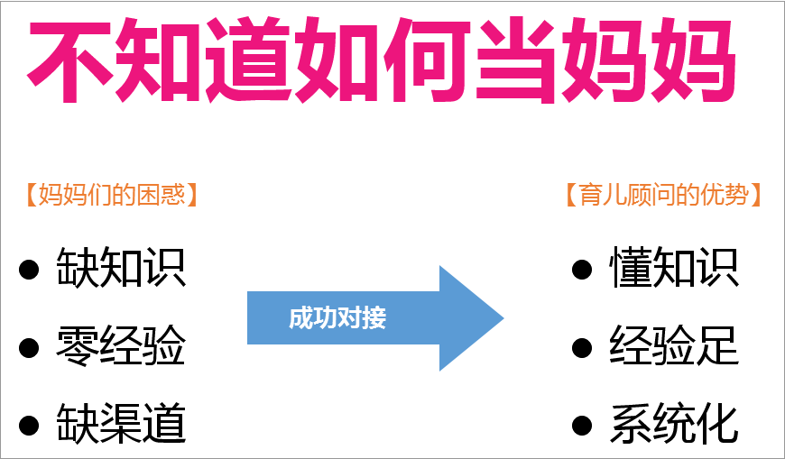 不知道如何當(dāng)媽媽