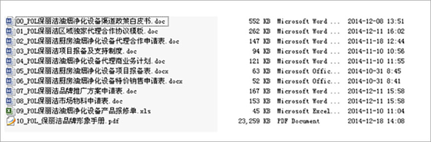 工作簡單化、標(biāo)準(zhǔn)化，流程化、可復(fù)制化….