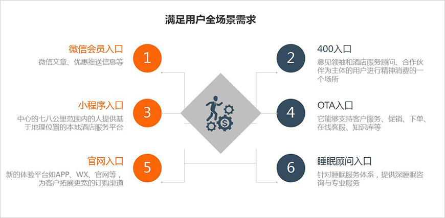 消費(fèi)者入口流量攔截與分析