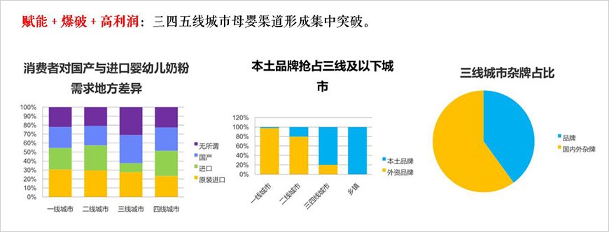 渠道策略——聚焦四五線城市