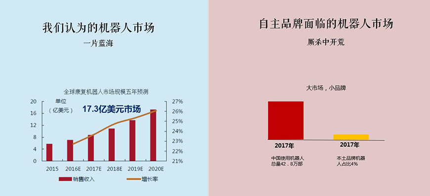 邦邦車品牌進(jìn)入市場面臨的障礙是什么？