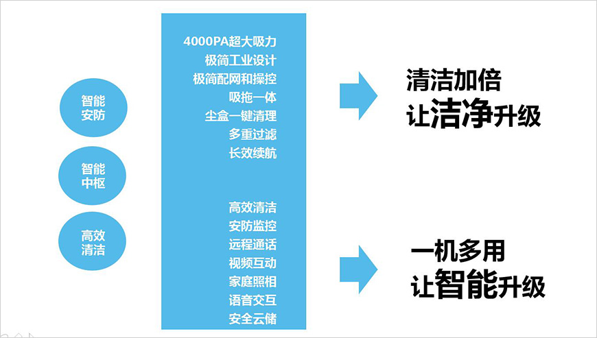 美的掃地機器人i5 Extra直擊智能清潔痛點