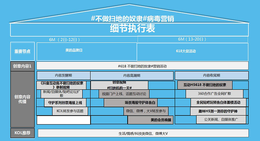 病毒化營銷——不做掃地的奴隸