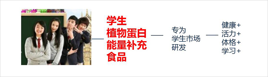 3、類劍——建立品類、借勢發力