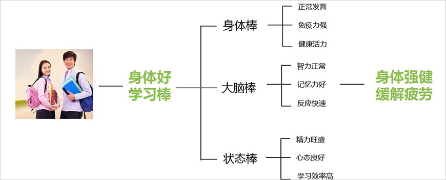 位劍——提煉直指人心的核心價值